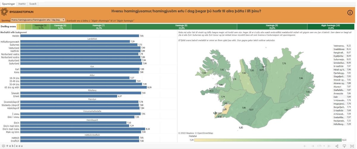 ÍBÚAKÖNNUN LANDSHLUTANNA – TAKTU ÞÁTT!
