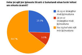 Ný skoðanakönnun og niðurstöður síðustu könnunar