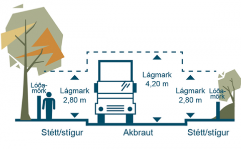 Garðeigendur athugið!