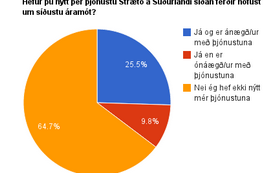 Ný skoðanakönnun og niðurstöður síðustu könnunar