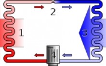 Námskeið um varmadælur
